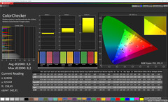 Színek (Profil: Standard, Hőmérséklet: Meleg, Cél színtér: sRGB)