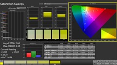 Calman: Színtelítettség
