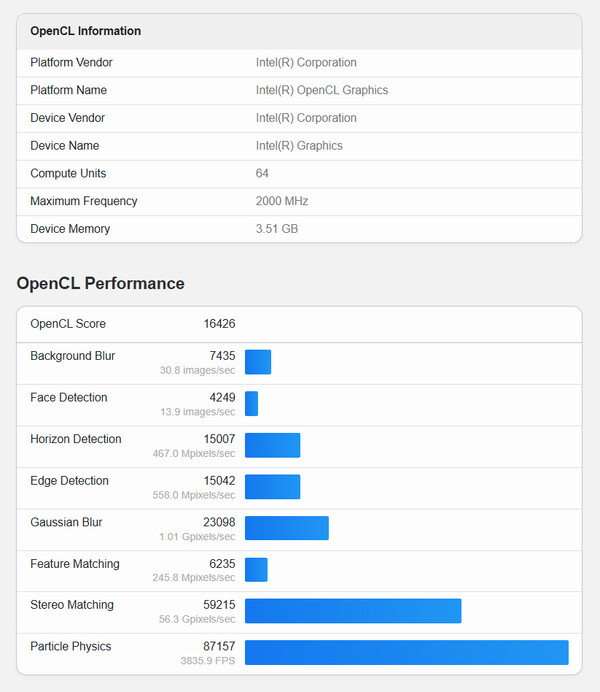 (Kép forrása: Geekbench)