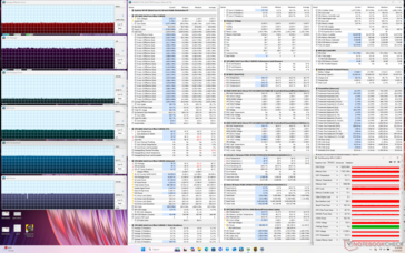 Cyberpunk 2077 stressz (Kiegyensúlyozott mód)