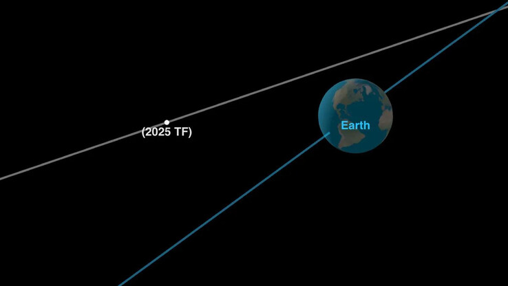 A 2025 TF aszteroida ábrázolása a Földhöz legközelebbi, 2025. október 1-jei megközelítése során. (Kép forrása: NASA/JPL-Caltech)