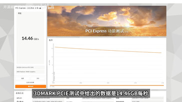 3DMark PCIe express teszt a mini PC MCIO interfészével