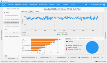 Többjátékos QHD RT High + DLSS + MFGx4 (5070)