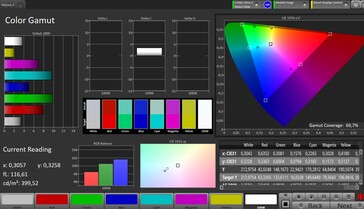 Színtér (profil: gyári beállítások, cél: Adobe RGB)