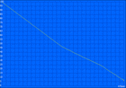 WiFi battery life