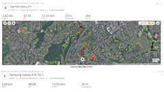 GPS-teszt: összefoglaló