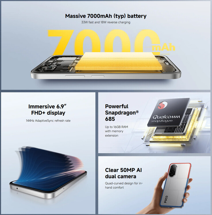 A Poco M7 4G főbb fénypontjai (Kép forrása: Xiaomi)