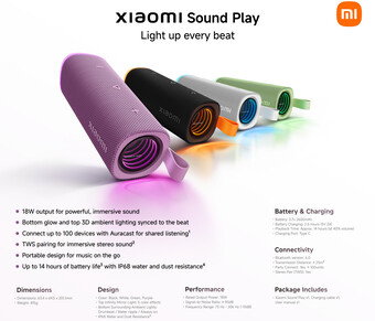 A Sound Play adatai és színválasztékai