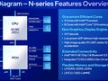 Intel Alder Lake-N N50 SoC