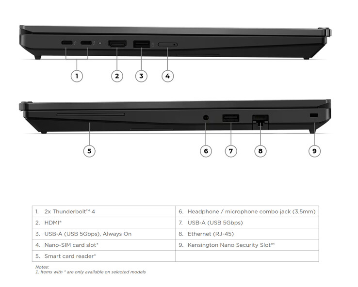 A Lenovo az AMD és Intel modelleket Thunderbolt 4 portokkal szereli fel.