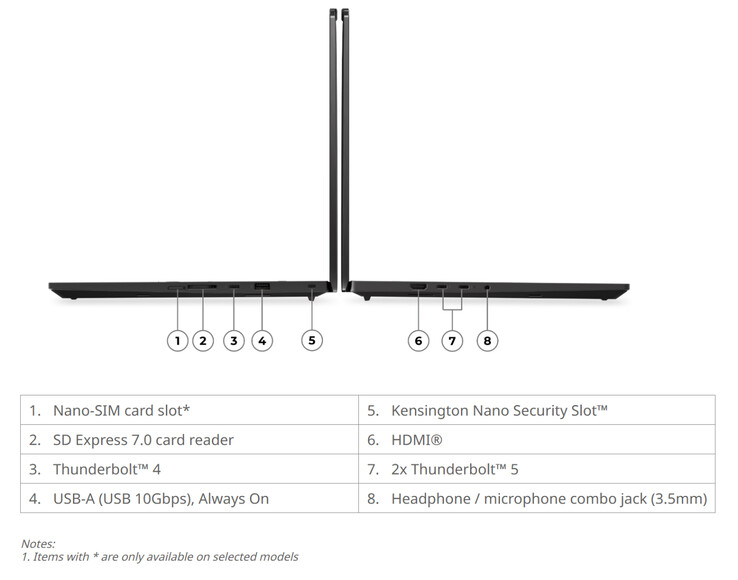 A ThinkPad T1g Gen 9 méretei: 354,4 x 241,2 x 9,87–15,8 mm.