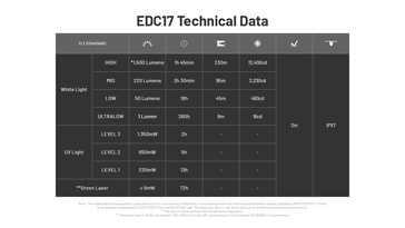 Az akkumulátor élettartama és műszaki adatok. (Kép forrása: Nitecore)