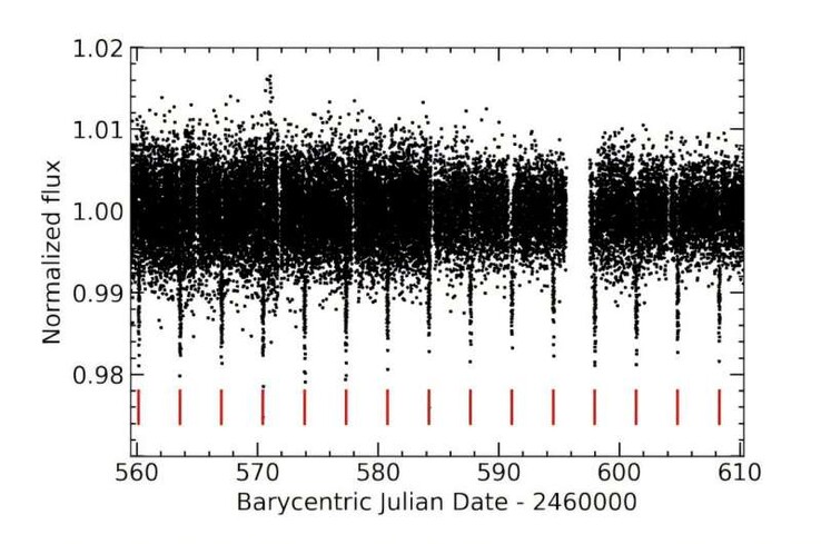 A TOI-7169 b tranzitjait bemutató kép.