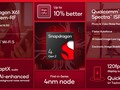 Qualcomm Snapdragon SD 4 Gen 2 SoC