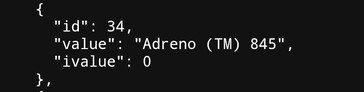 Az Adreno 845, amely az 8 Elite Gen 6 GPU neve