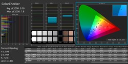 ColorChecker kalibrálva
