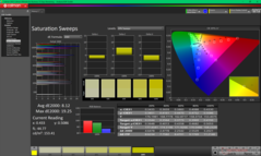 Telítettségi pásztázások kalibrálás előtt