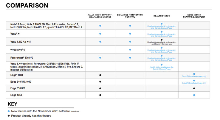 (Kép forrása: Garmin)