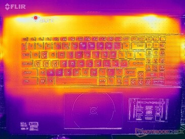 Prime95+FurMark stressz (C borító)