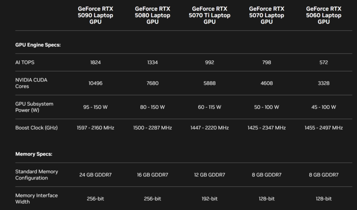A mobil Blackwell GPU-k áttekintése (Forrás: Nvidia)