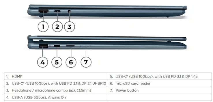 Yoga 7 2-in-1 14 (kép forrása: Lenovo)