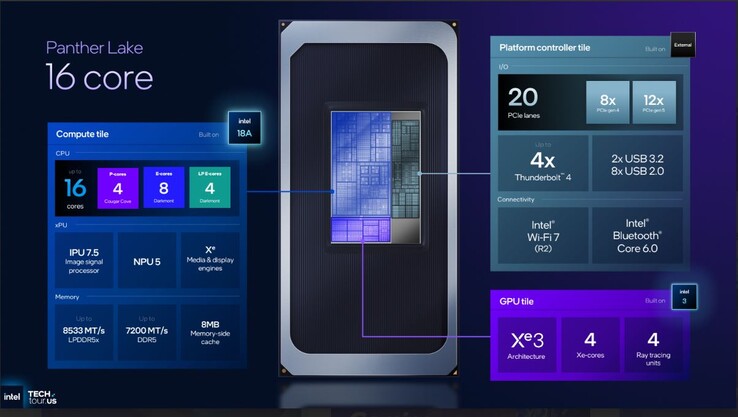 Középkategóriás 16-magos Intel Panther Lake specifikációk. (Kép forrása: Intel)