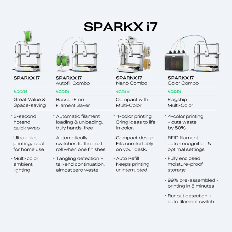A Sparkx i7 Nano csomagok