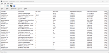 LatencyMon - Illesztőprogramok
