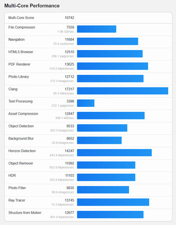 (Kép forrása: Geekbench)