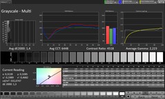Szürkeárnyalat (profil: Professional, cél színtér: sRGB)