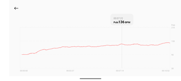 Szívritmus mérés a Xiaomi Smart Band 10 készülékkel