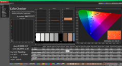 ColorChecker kalibrálás után
