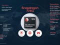 Qualcomm Snapdragon SD 778G+ 5G SoC