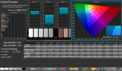 ColorChecker kalibrálás után