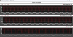 CPU-mutatók a Cinebench R15 ciklus során – Kézi üzemmód