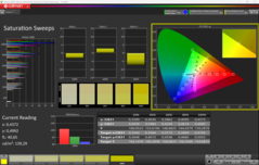 Calman telítettségi átfésülések
