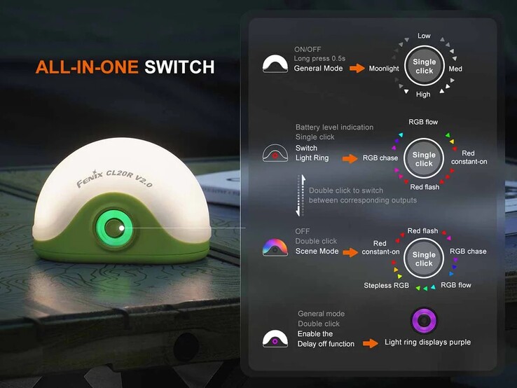 A lámpák működtetése némi tanulást igényel. (Kép forrása: Fenix Lighting USA)