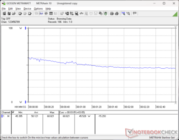 Cyberpunk 2077 1080p Ultra fogyasztás