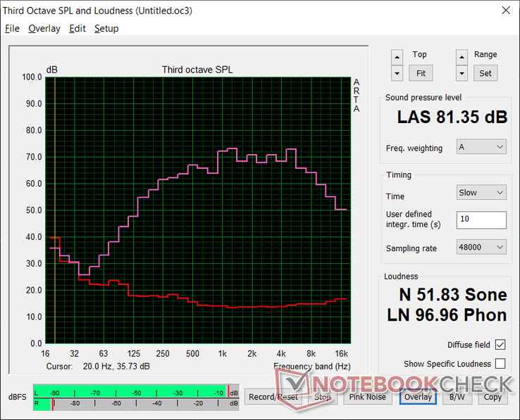 Pink noise at maximum volume. Audio quality is similar to what we observed on the Yoga S940