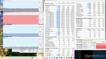 Witcher 3 stressz