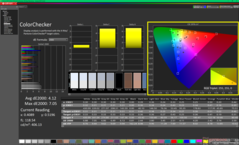 ColorChecker kalibrálás előtt (sRGB)