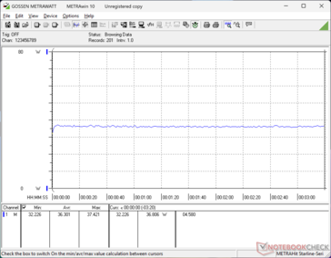 Cyberpunk 2077 1080p Ultra fogyasztás