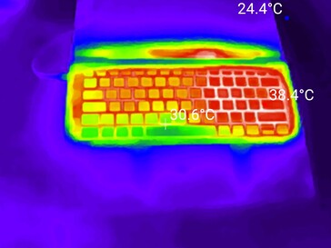 Stressz teszt