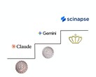 Egy szemléltető kép, amely bemutatja, hogyan viszonyul a Scinapse a versenytársakhoz (Kép forrása: Google, Anthropic és Pluto Labs; szerkesztés)