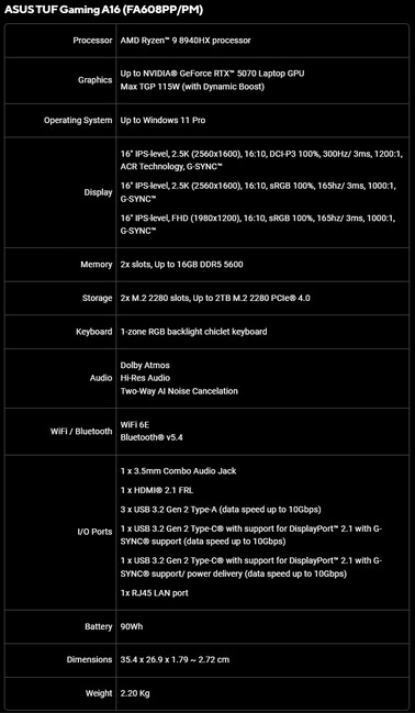 Asus TUF Gaming A16 (FA608PP/PM) specifikációk