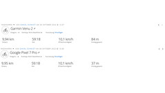 GNSS test ride: summary