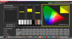 CalMAN ColorChecker kalibrálva