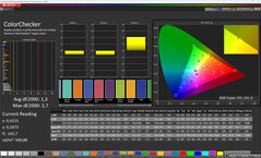 Színek (színmód: Természetes, színhőmérséklet: Standard, célszíntér: sRGB)