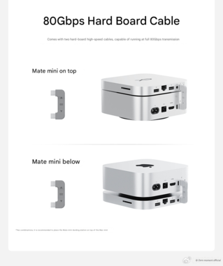 Csatlakozás a Apple Mac mini (Kép forrása: Beelink - gépi fordítás)
