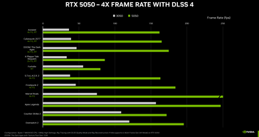 GeForce RTX 5050 vs RTX 3050 játék benchmarkok (kép forrása: Nvidia)